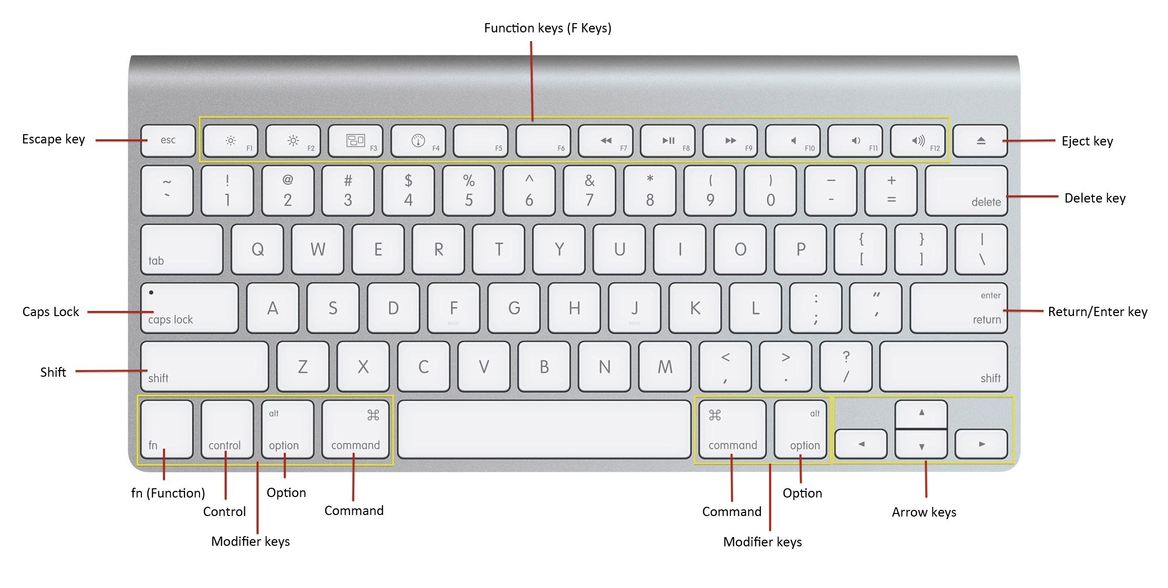 Mac shortcuts
